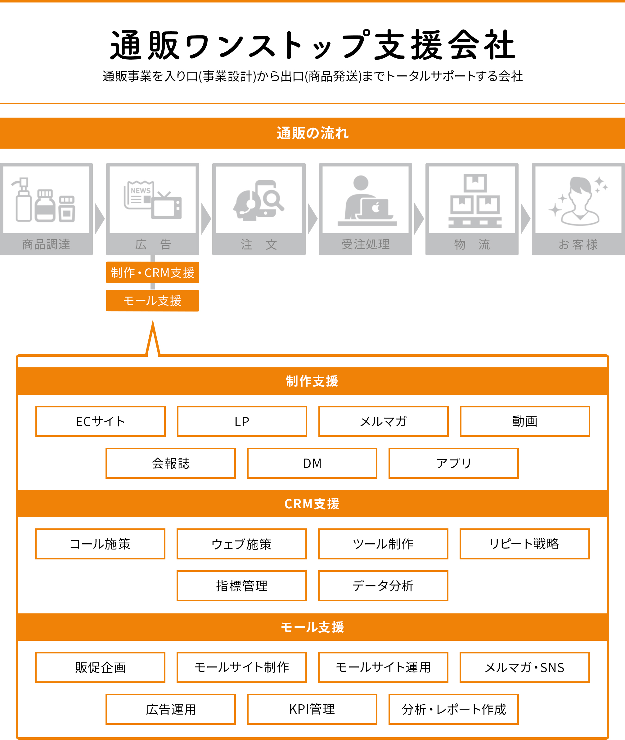 概要図 pc用