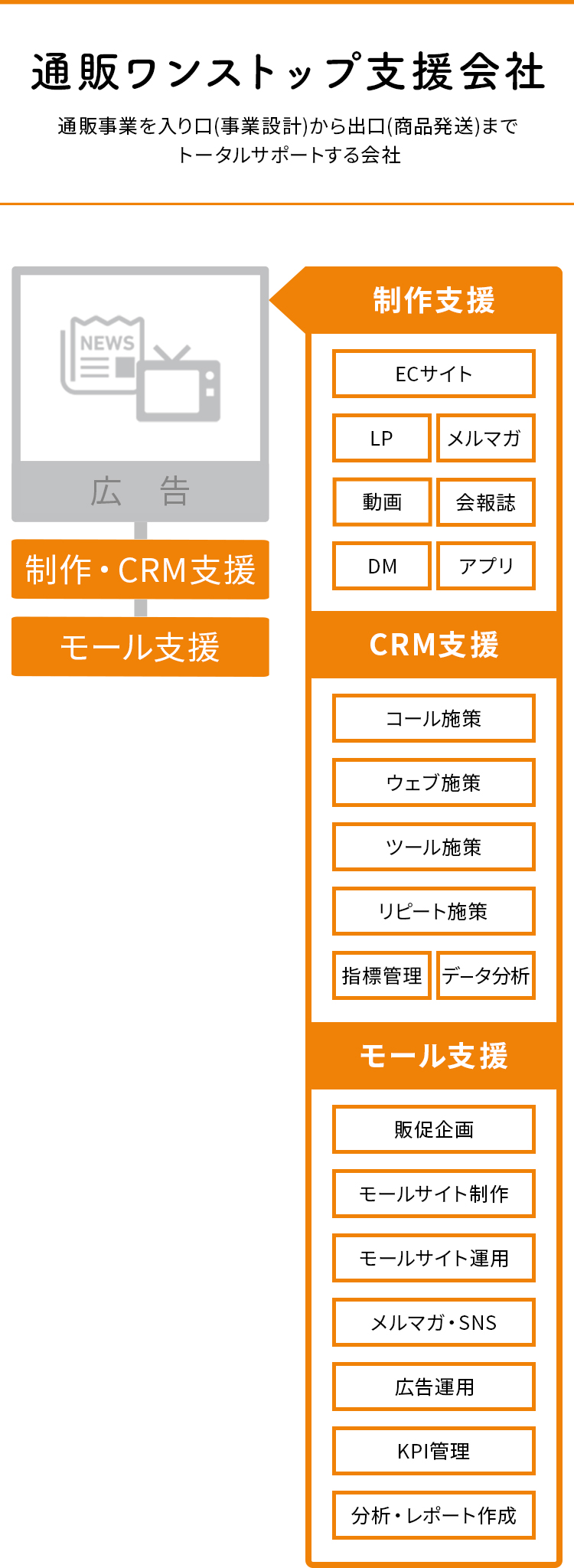 概要図 sp用