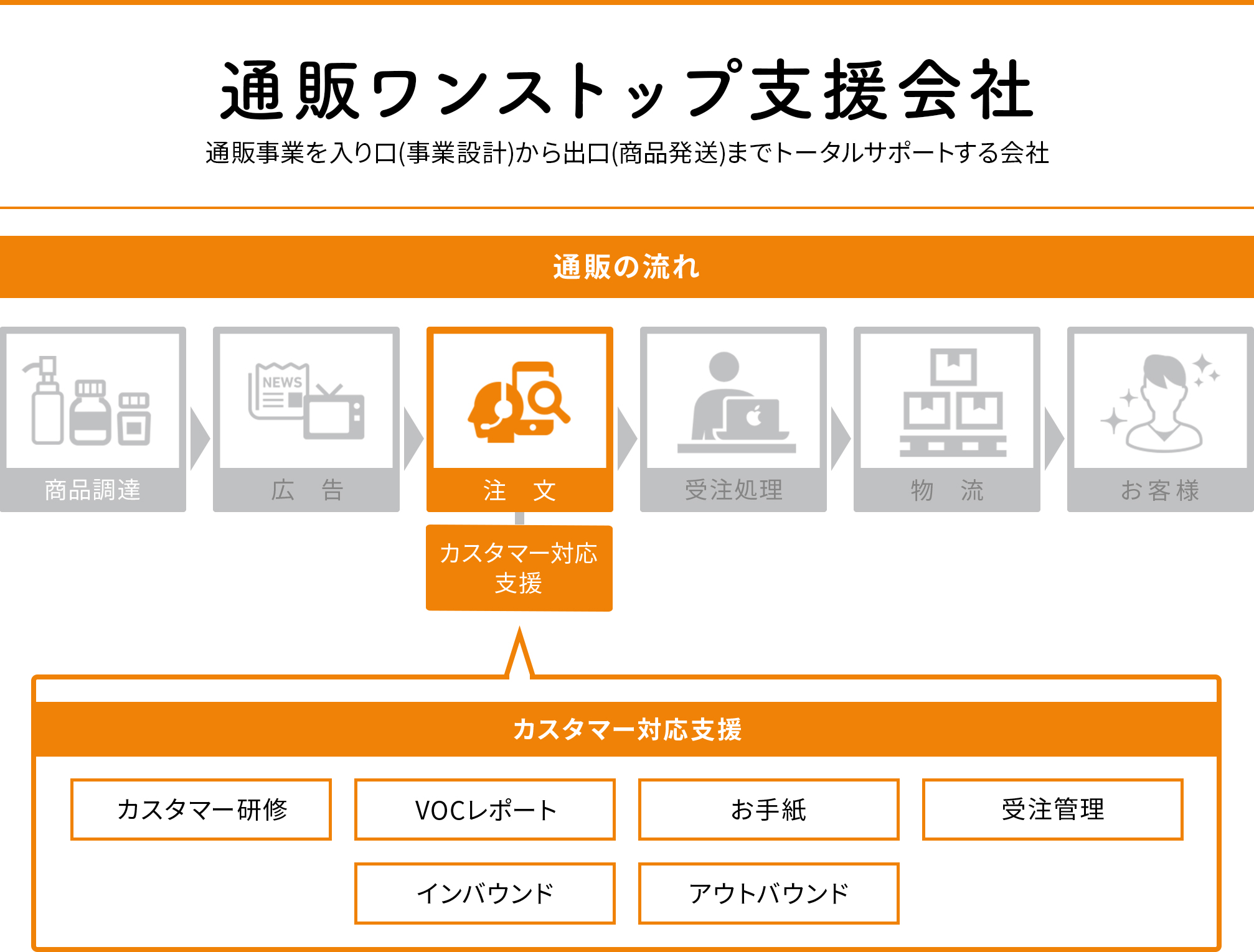 概要図 pc用