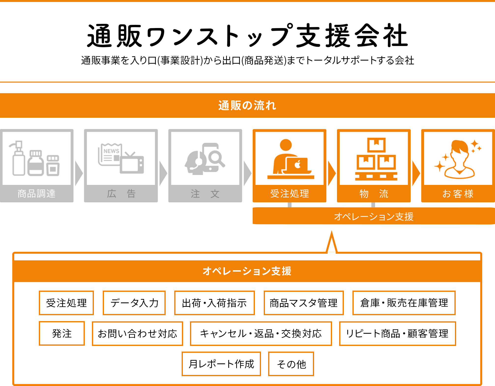 概要図 pc用