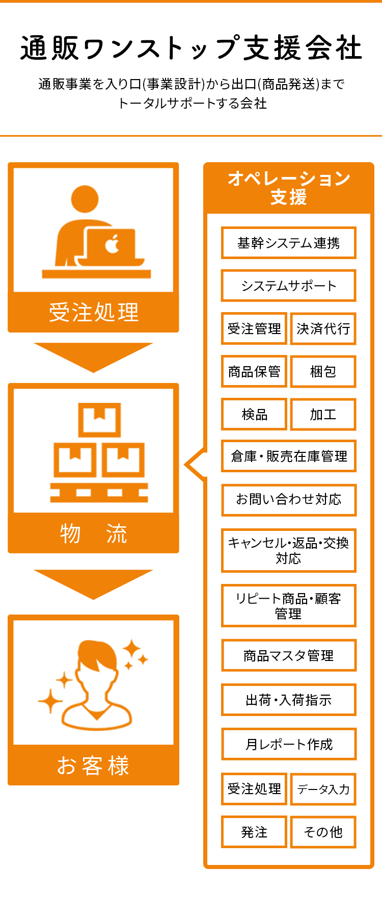 概要図 sp用