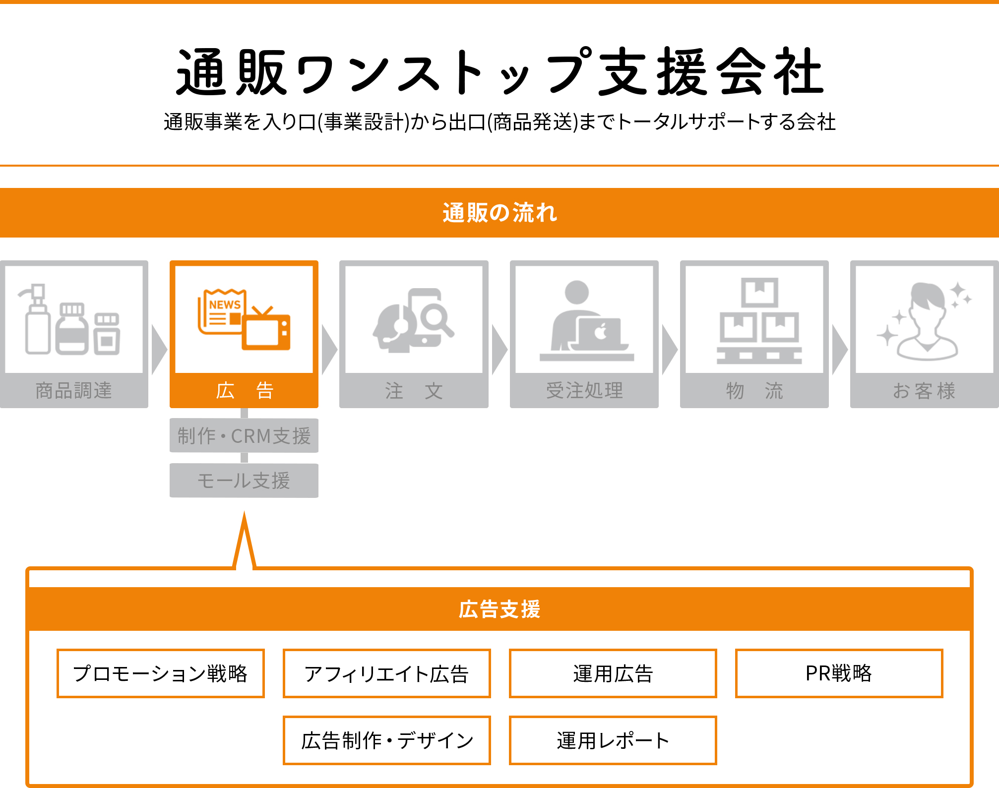 概要図 pc用