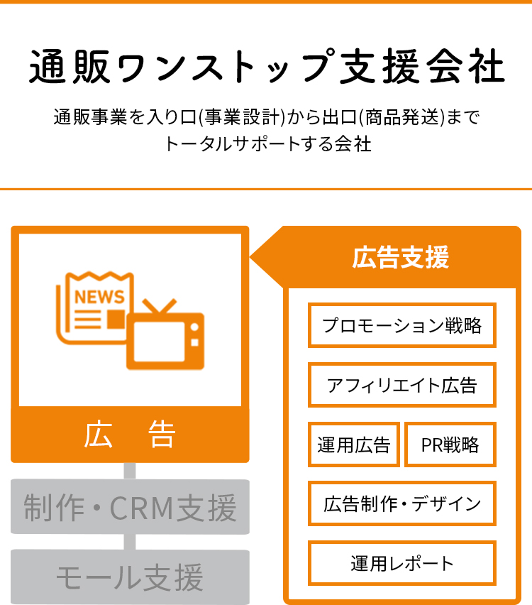 概要図 sp用